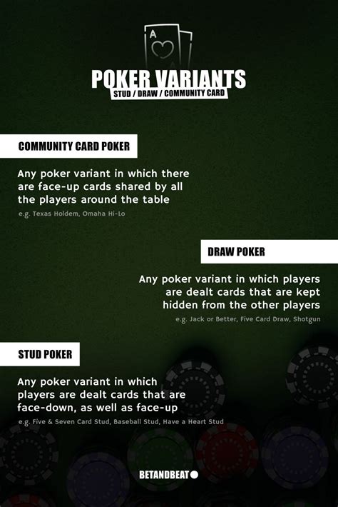 Poker Variants – List Of Poker Games (Stud, Draw, Community) .